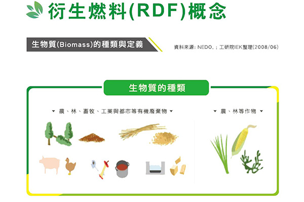 RDF derived fuel